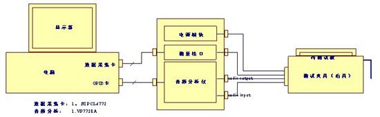 音頻測(cè)試系統(tǒng)